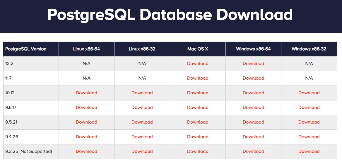PostgreSQL available versions